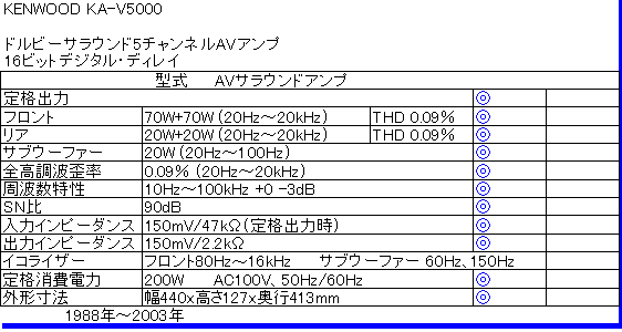 KENWOOD KA-V5000�d�l