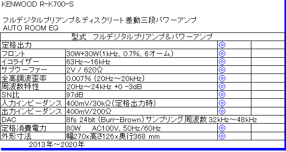 KENWOOD R-K700�d�l
