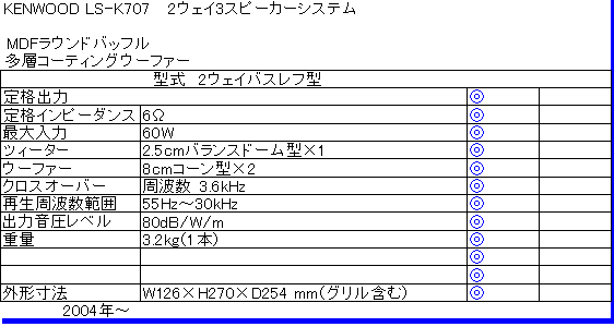 KENWOOD LS-K707�d�l