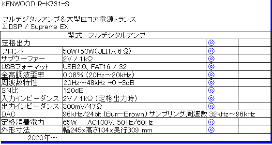 KENWOOD R-K731-S�d�l