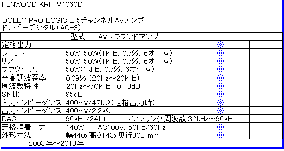 KENWOOD KRF-V4060D�d�l