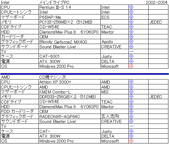 2002�N��Intel����d�l