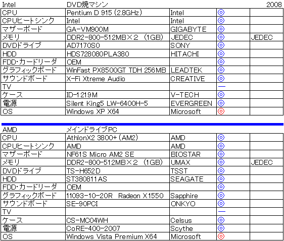 2008�N��Intel����d�l