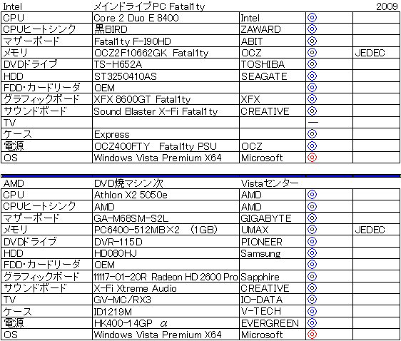 2009�N��Intel����d�l