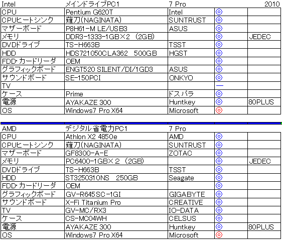 2010�N��Intel����d�l