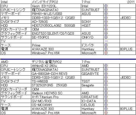 2011�N��Intel����d�l