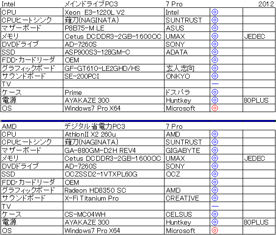 2012�N��Intel����d�l