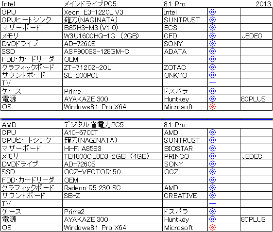 2013�N��Intel����d�l