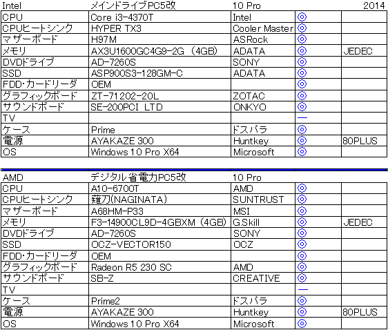 2014�N��Intel����d�l