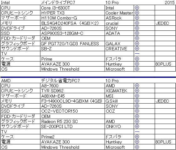 2015�N��Intel����d�l