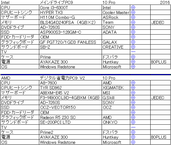 2016�N��Intel����d�l