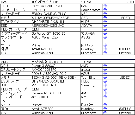 2018�N��Intel����d�l