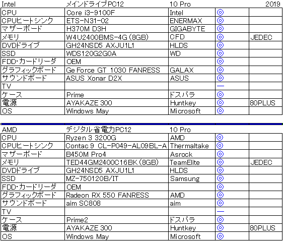 2019�N��Intel����d�l