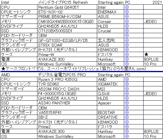 2021�N��Intel����d�l