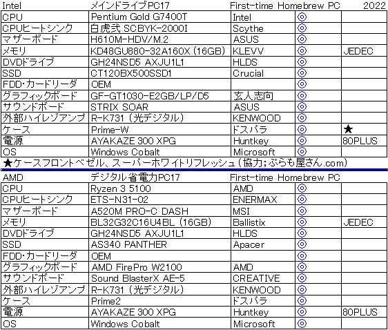 2022�N��Intel����d�l