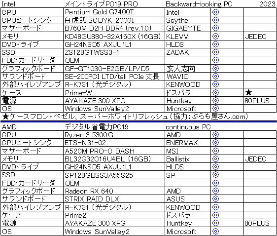 2023�N��Intel����d�l