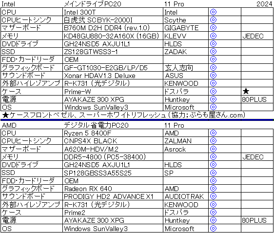 2024�N��Intel����d�l