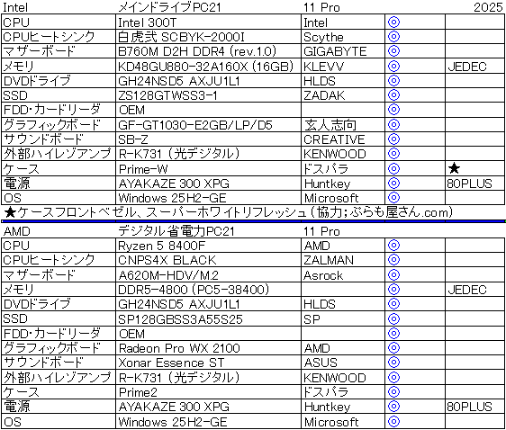 2025�N��Intel����d�l