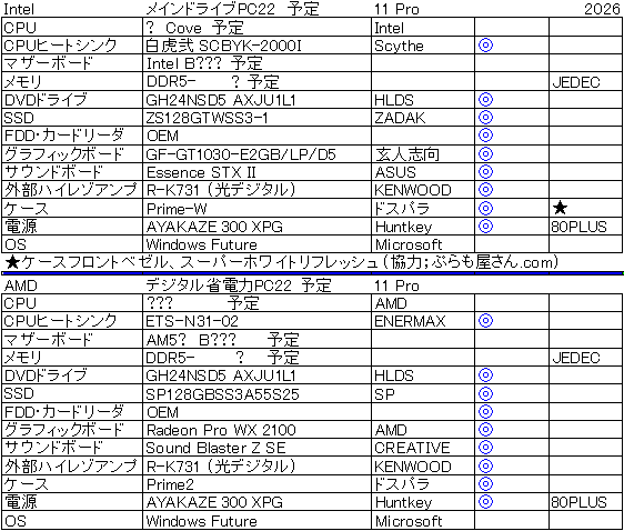 2026�N��Intel����d�l