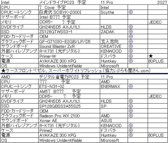 2027�N��Intel����d�l