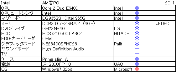 AM�N�̎���d�l1