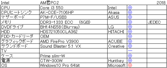 AM�N�̎���d�l2