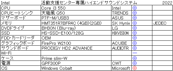 �����x���Z���^�[�̎���d�l