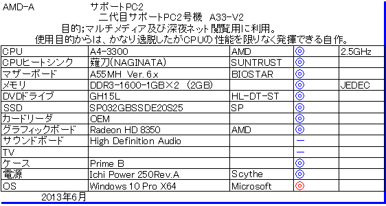 ���ڃT�|�[�gPC�d�l