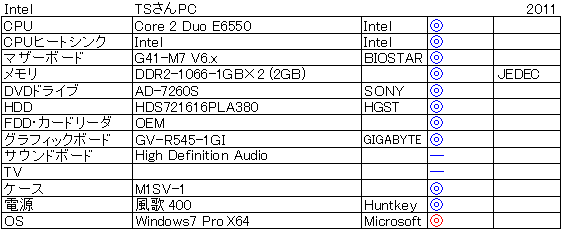 TS����̎���d�l1