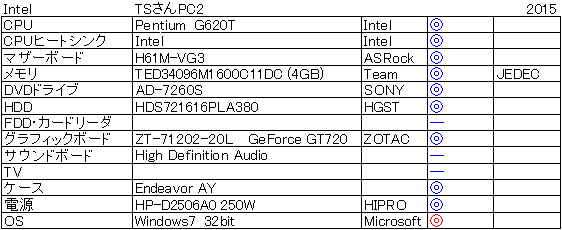 TS����̎���d�l2