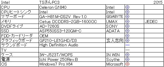 TS����̎���d�l3
